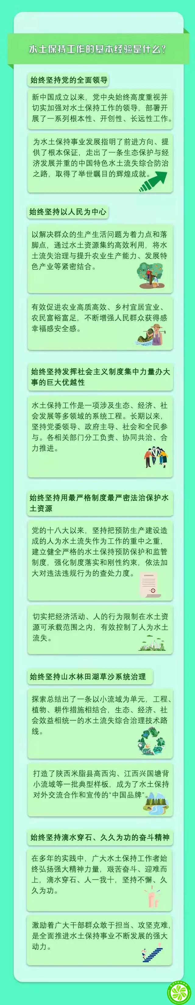 划重点！一图了解我国水土保持工作显著成效