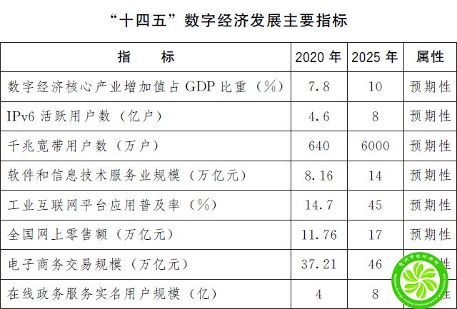 国务院关于印发  “十四五”数字经济发展规划的通知