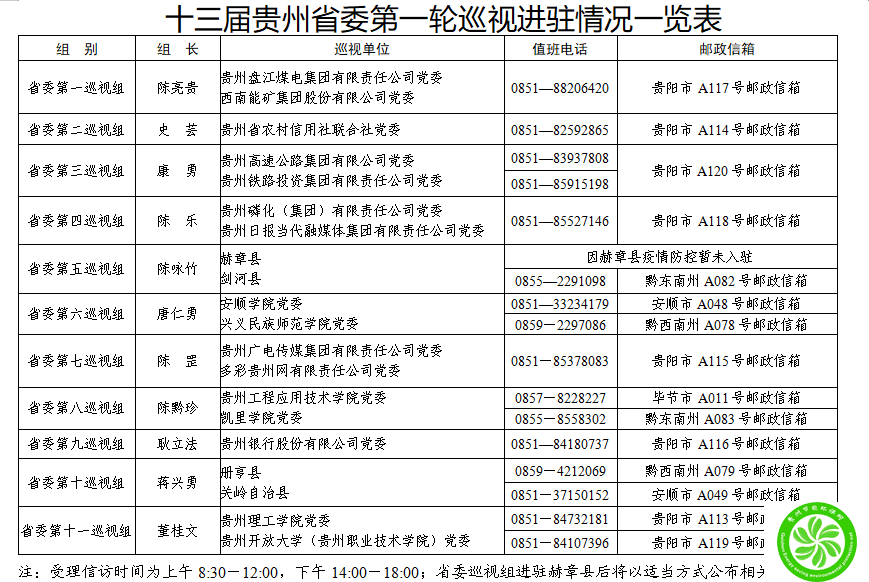 十三届贵州省委第一轮巡视完成进驻！联系方式公布