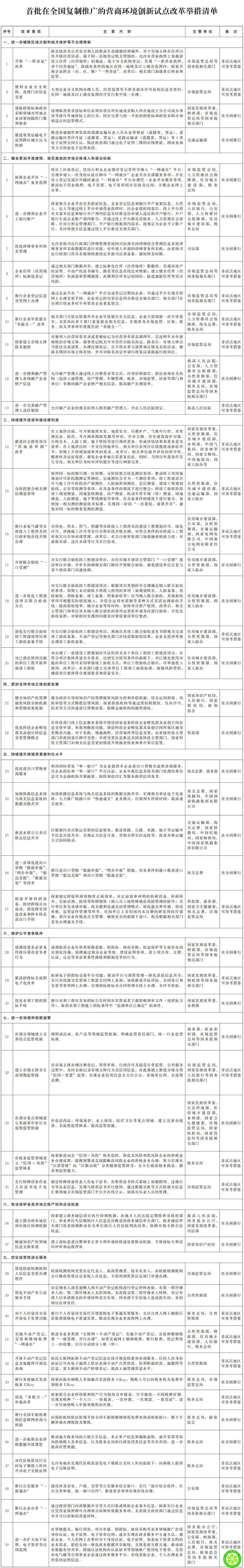 这些创新试点改革举措，全国复制推广！