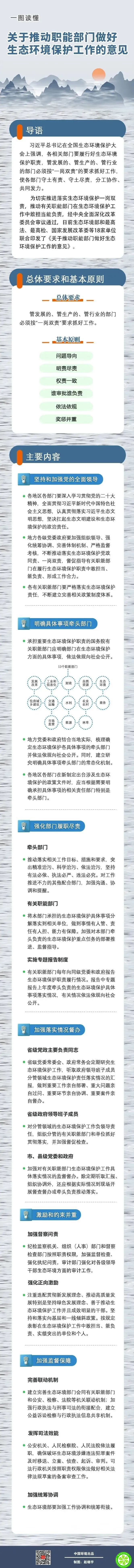 十八部委联合印发 | 关于推动职能部门做好生态环境保护工作的意见（全文+解读）