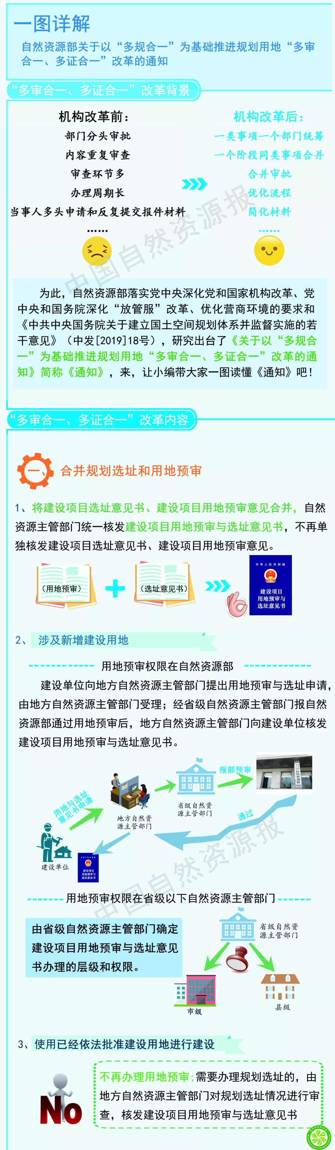 再别傻傻不知道！建设项目用地预审和选址意见书已合并；建设用地规划许可证和建设用地批准书已合并