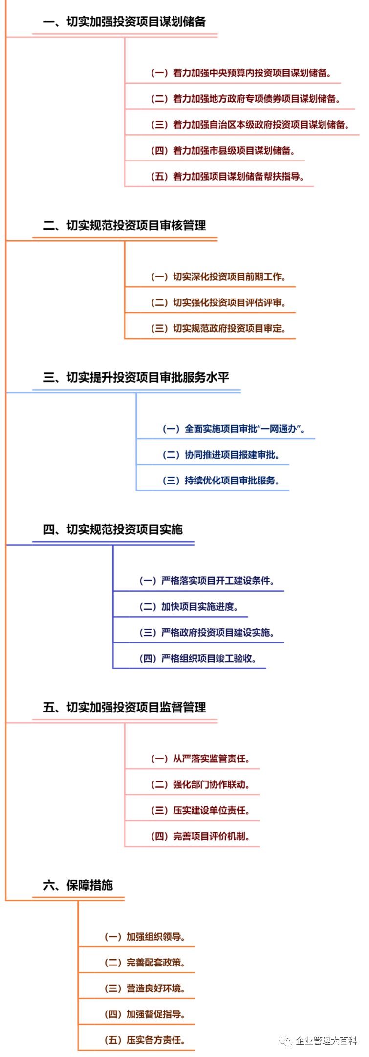 新版可研大纲实施后，投资项目全流程管理的要求和程序！