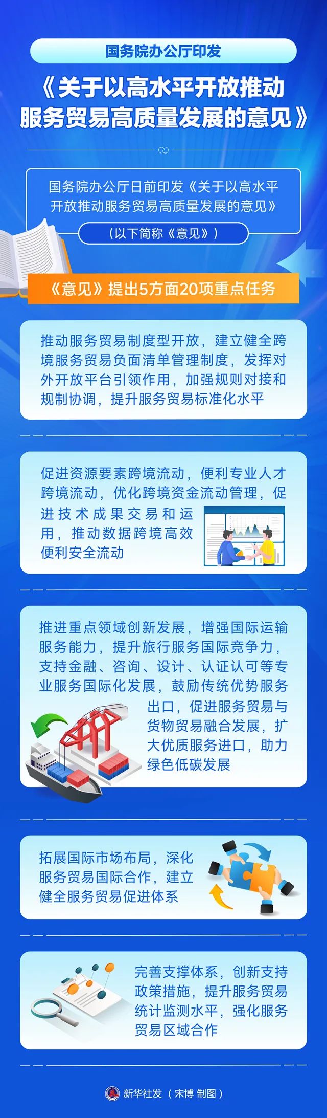 鼓励国内急需的降碳技术和服务进口！国务院印发《关于以高水平开放推动服务贸易高质量发展的意见