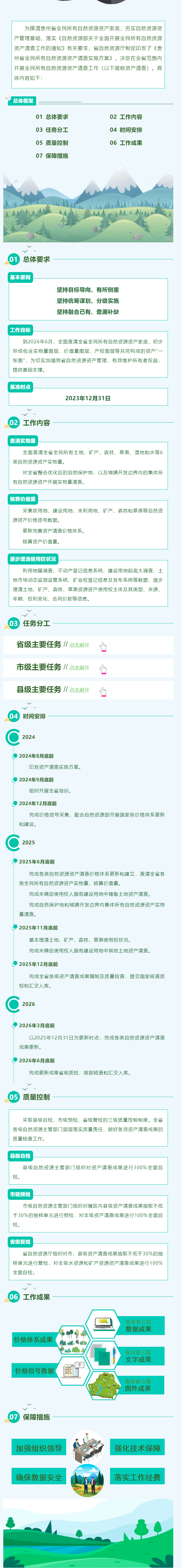 一图读懂｜带您快速了解贵州省全民所有自然资源资产清查