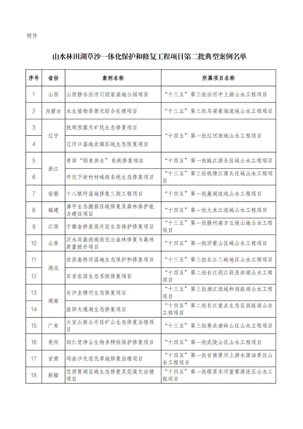 关于公布山水林田湖草沙一体化保护和修复工程第二批典型案例的通知