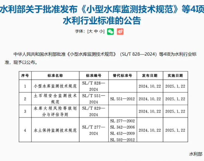 水利部发布《水土保持监测技术规范》等4项水利行业标准