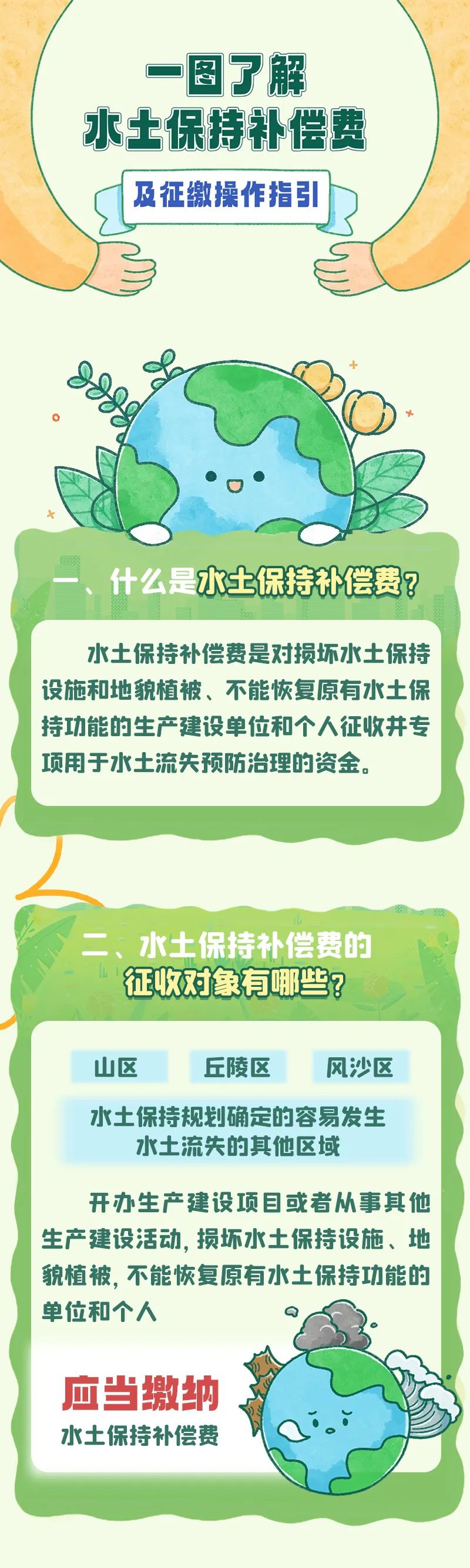 一图了解水土保持补偿费及征缴操作指引